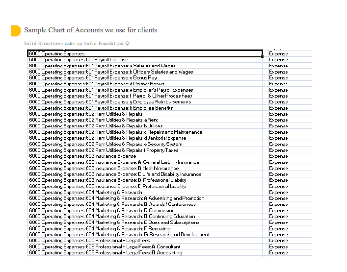 framing up good chart of accounts best accounting solutions in india charts of accounts sample