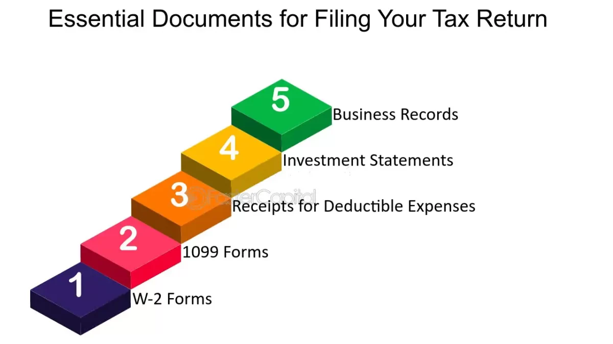 Tax Return Service in the U.S.: 10 Essential Tips for Individuals and Businesses