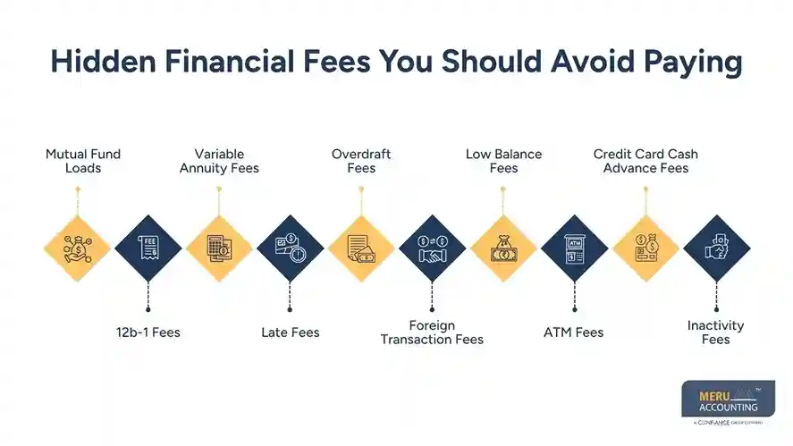 Understanding Financial Fees and Financial Advisor Fees: What You Need to Know 1 Hidden Financial Fees You Should Avoid Paying