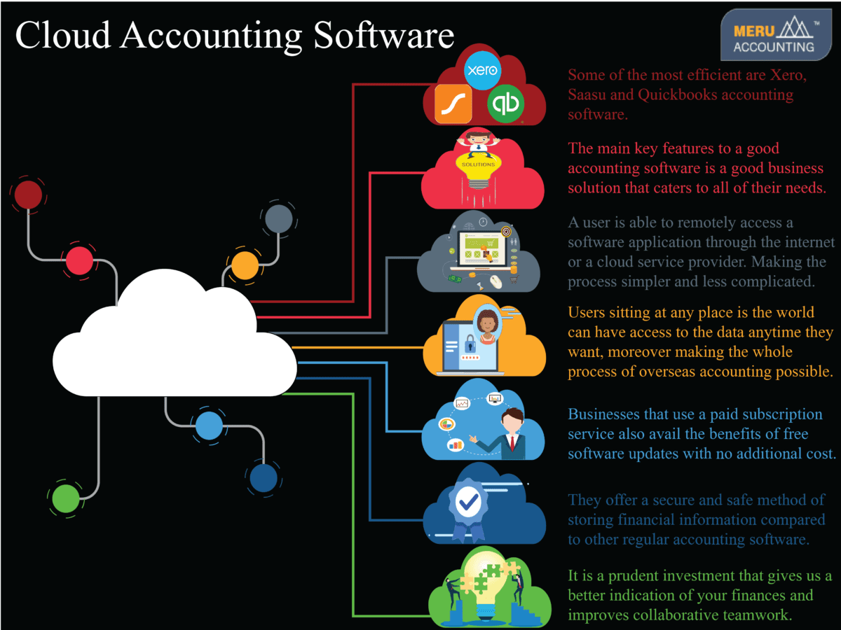 accounting software cloud based
