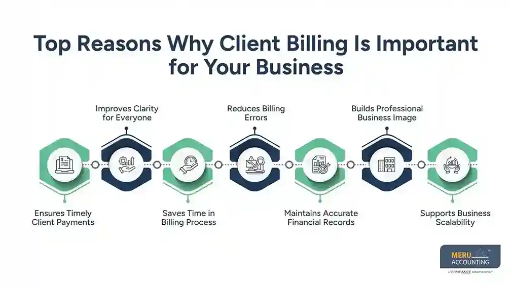 Top Reasons Why Client Billing Is Important for Your Business