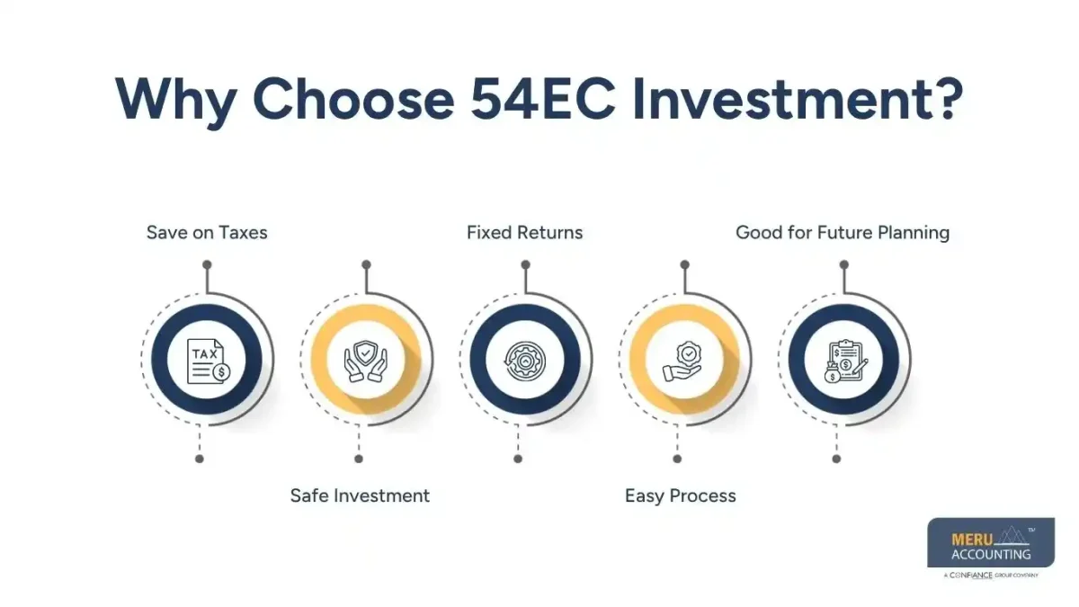 Investment in Bonds for Tax Planning: How 54EC Bonds Help Reduce Capital Gains Tax 1 Why Choose 54EC Investment