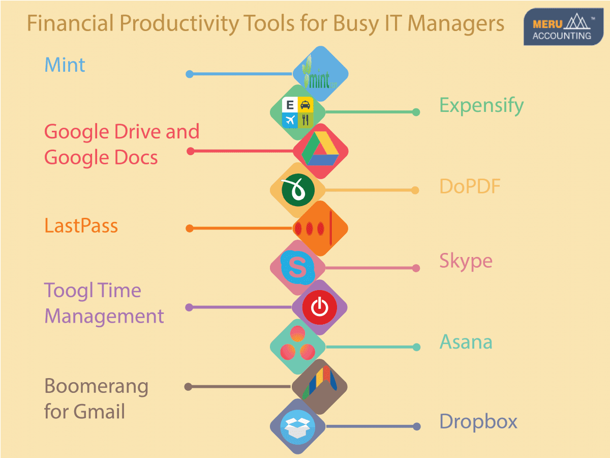 Financial Productivity Tools for Busy IT Managers Infographics