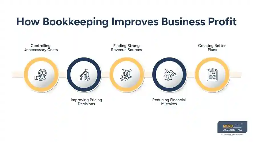 How Bookkeeping Helps Track Cash Inflow and Improve Business Profit 1 How Bookkeeping Improves Business Profit Cash Inflow