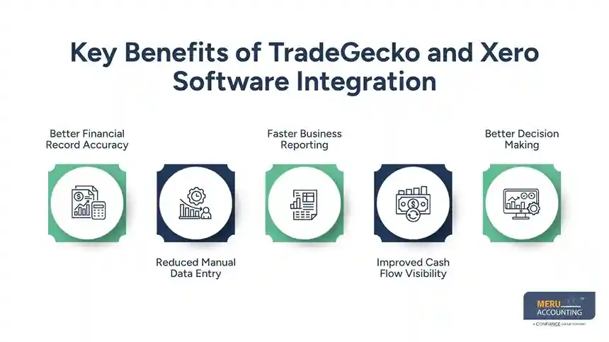 How TradeGecko and Xero Software Integration Streamlines Business Operations 1 Key Benefits of TradeGecko and Xero Software Integration