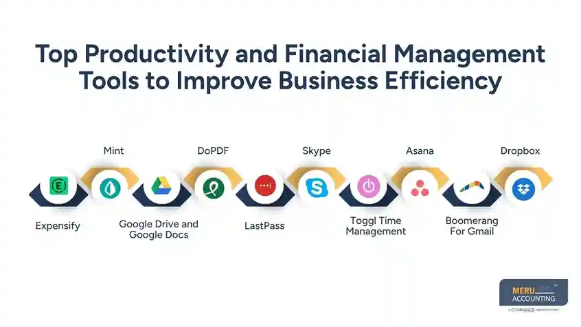 How Productivity Tools Contribute to Financial Growth and Better Financial Management 1 Tools to Improve Business Efficiency-productivity tools