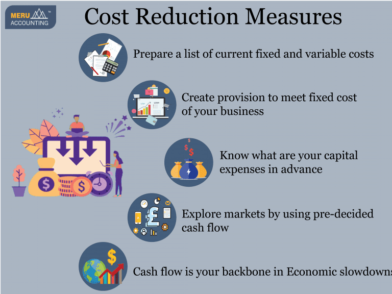 Cost Reduction Measures - Meru Accounting