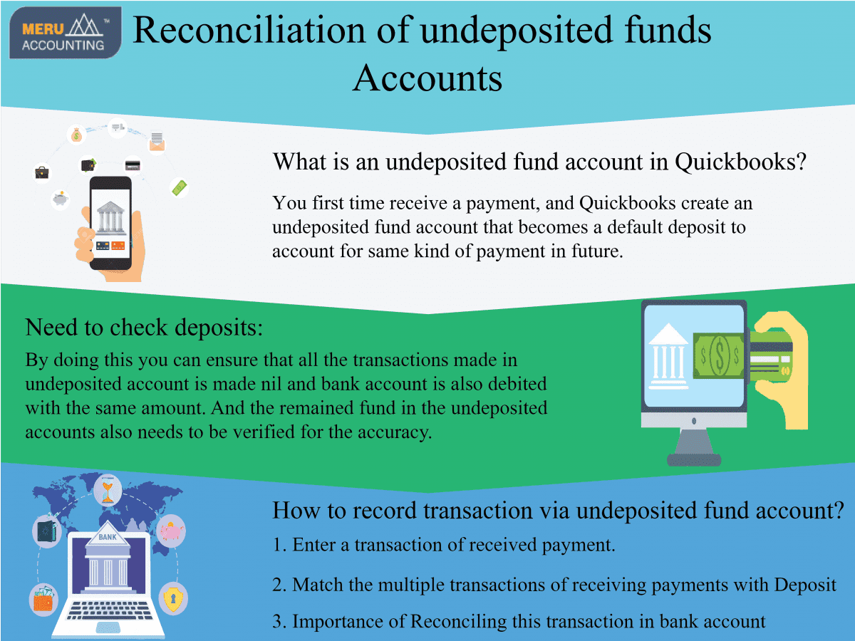 Reconciliation of undeposited funds Infographics