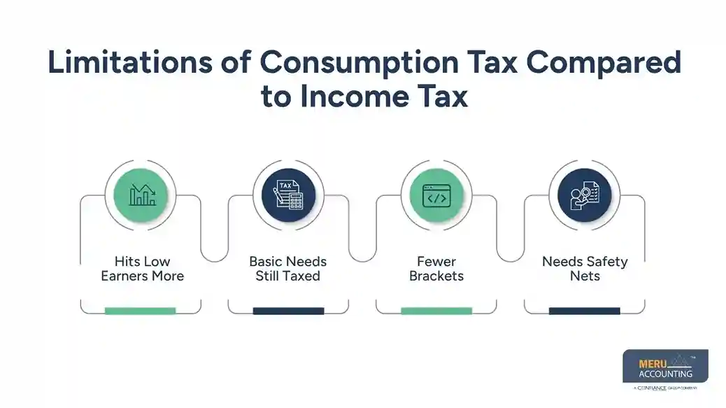 Consumption Tax vs Income Tax: How Businesses Can Optimize Tax Planning and Compliance 1 consumption tax vs income tax