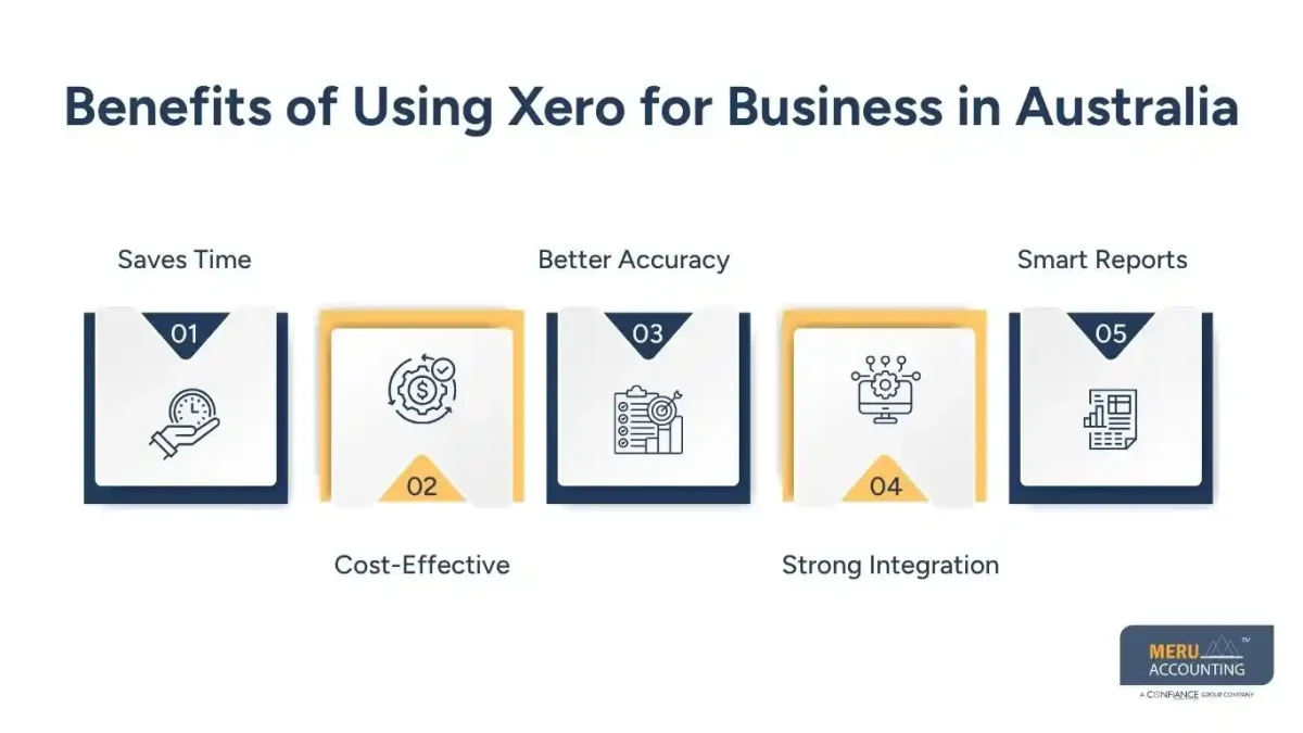 Australian Bookkeeping: A Complete Guide for Businesses Using Xero for Business 1 Benefits of Using Xero for Business in Australia - australian bookkeeping