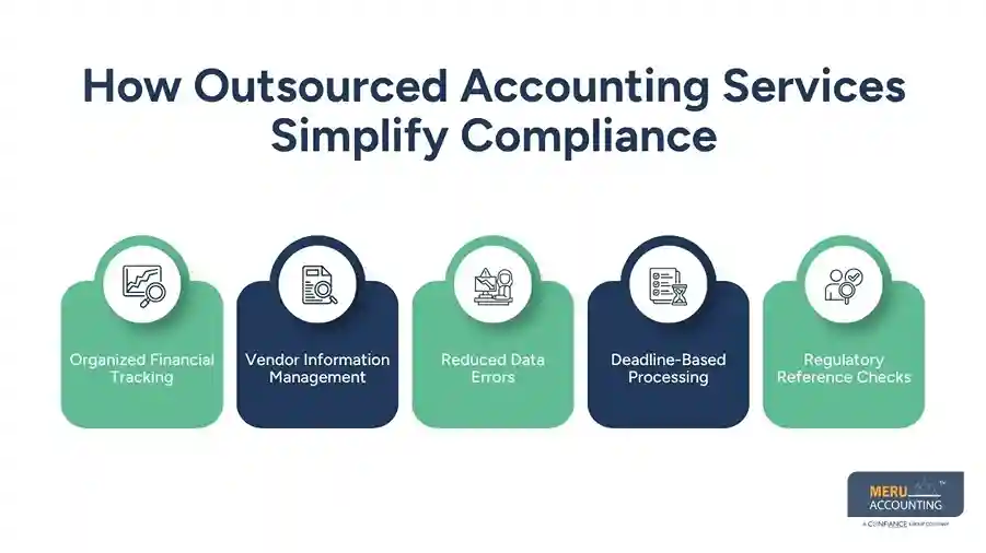 Filing 1099 Form: How Outsourced Accounting Services Simplify Compliance 1 How Outsourced Accounting Services Simplify Compliance