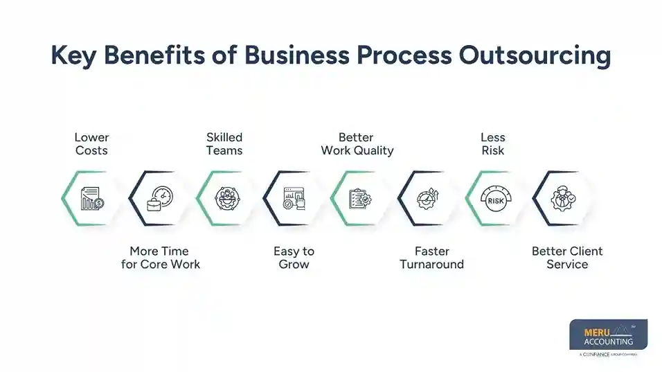 What Are BPO Solutions and Why Do Businesses Use Them? 1 Key Benefits of Business Process Outsourcing - BPO Solutions