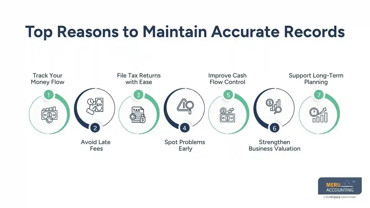 Top Reasons to Maintain Accurate Records - Accounting Records