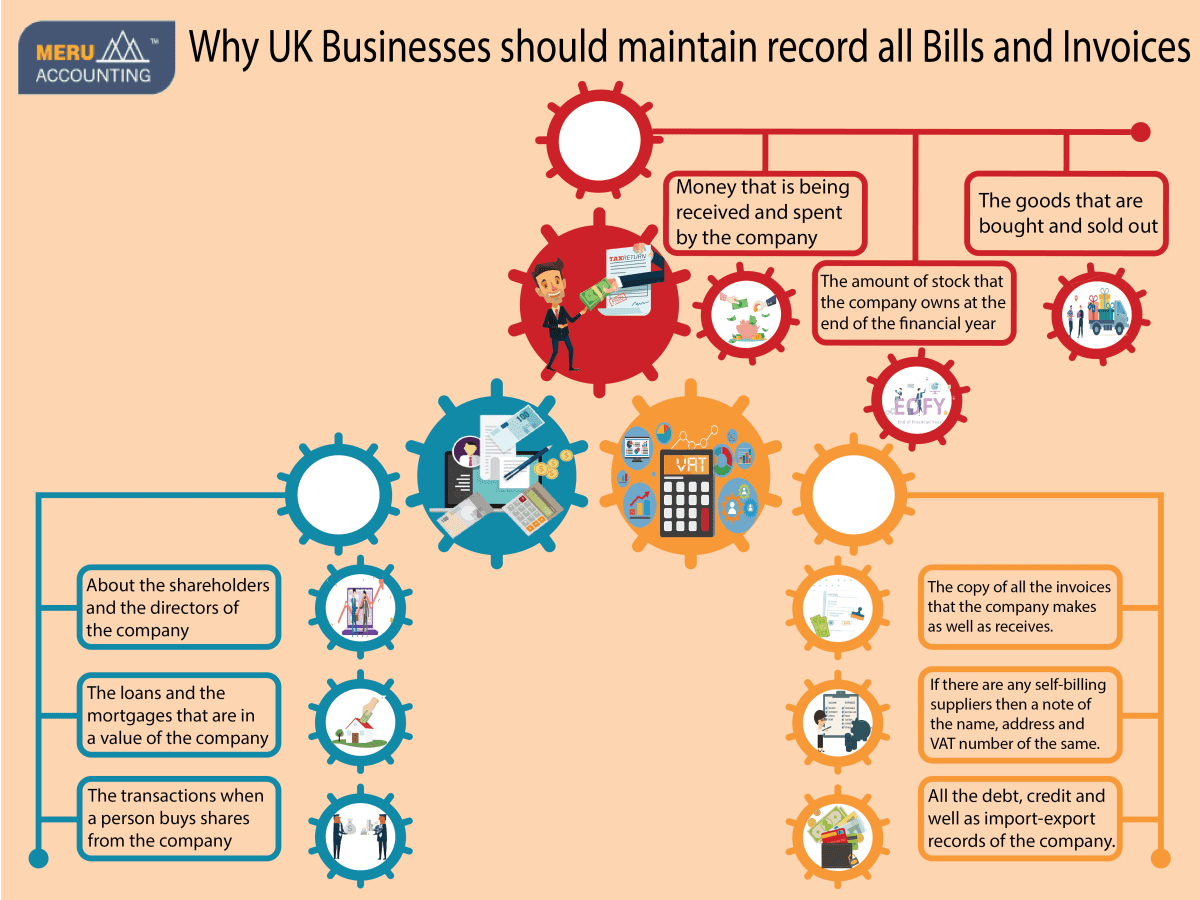 Why UK Businesses should maintain records Meru Accounting