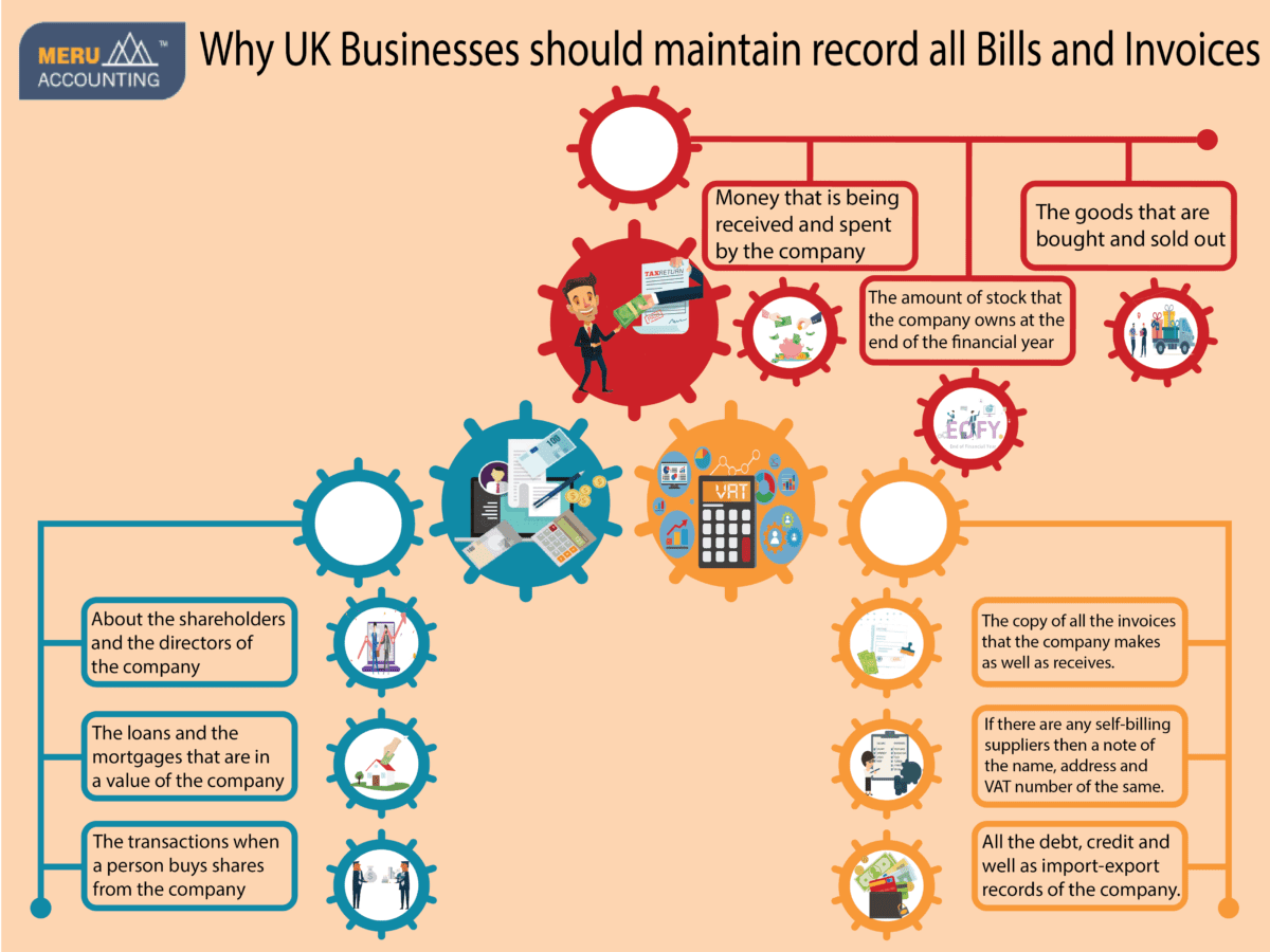 Why UK Businesses should maintain record all Bills and Invoices Infographics