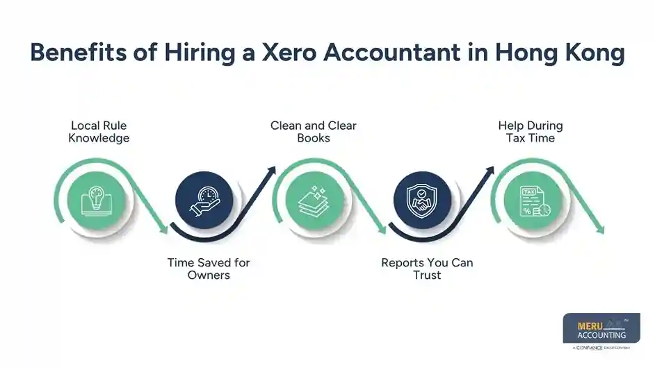 How Cloud Based Accounting Software Helps Businesses Streamline Accounting and Bookkeeping 1 Benefits of Hiring a Xero Accountant in Hong Kong