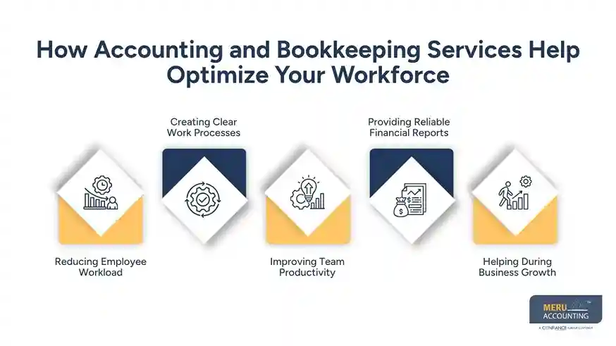 accounting and bookkeeping services​