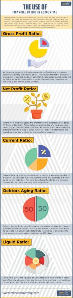 Financial Ratios in Accounting