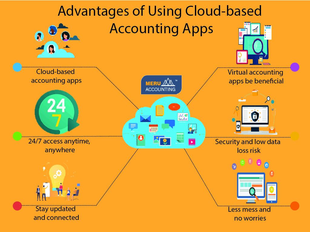 Advantages-of-Using-Cloud-based-Accounting-Apps