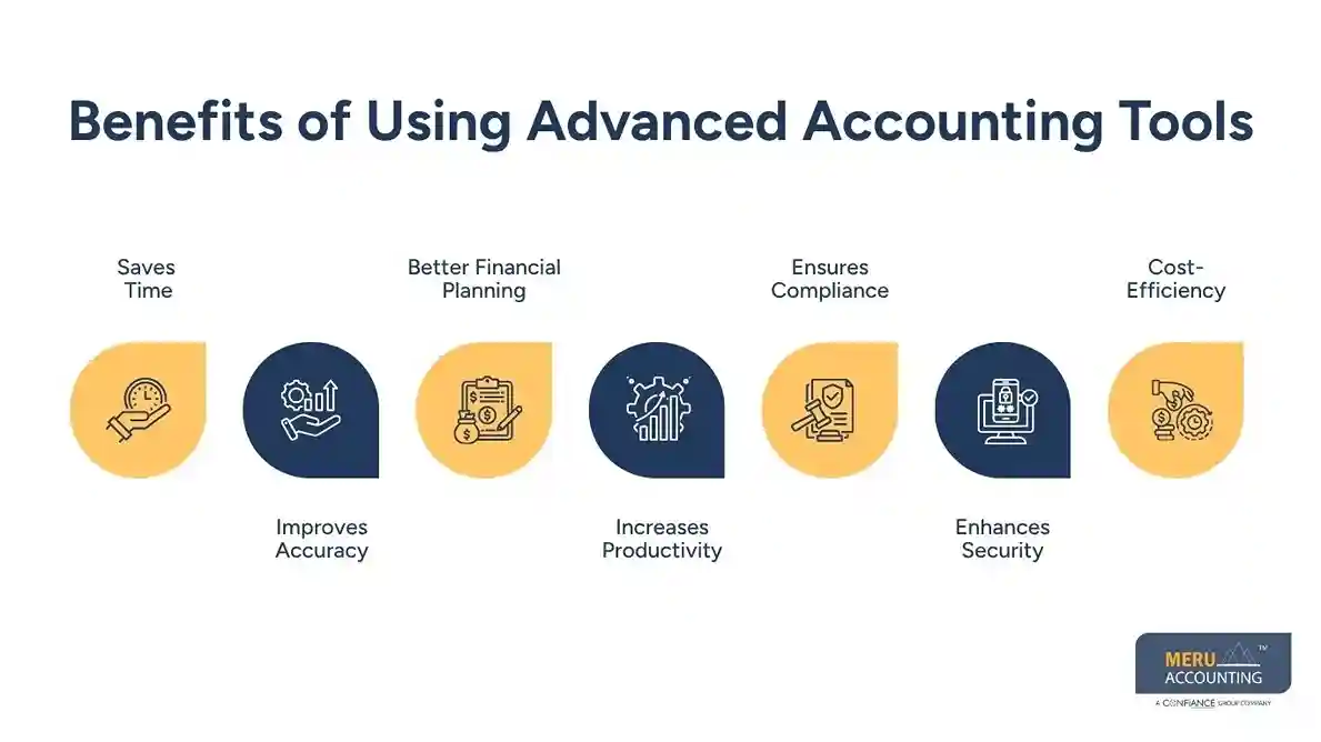 How Xero Accounting Software Simplifies Project Management for Growing Businesses 1 Benefits of Using Advanced Accounting Tools - Project Management