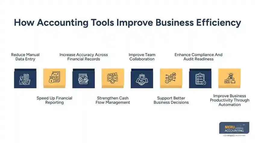 How Accounting Tools Improve Business Efficiency
