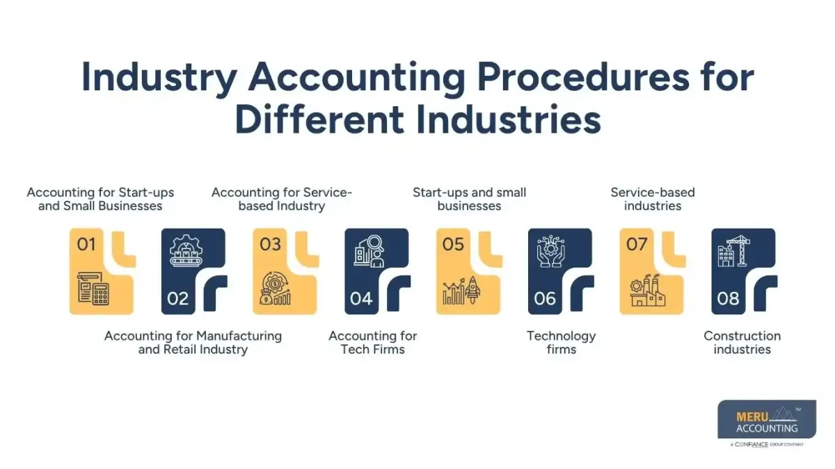 Accounting Procedure for Different Industries and How Expert Accountants Can Help 1 Industry Accounting Procedures for Different Industries
