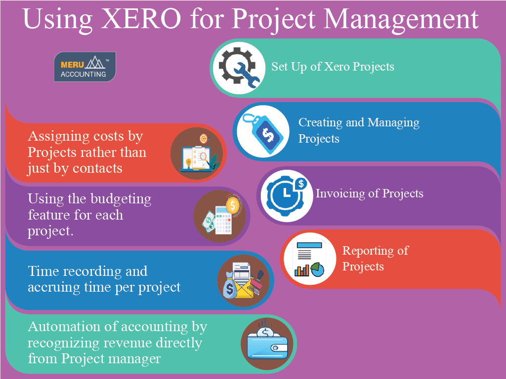 Using XERO for Project Management Meru Accounting
