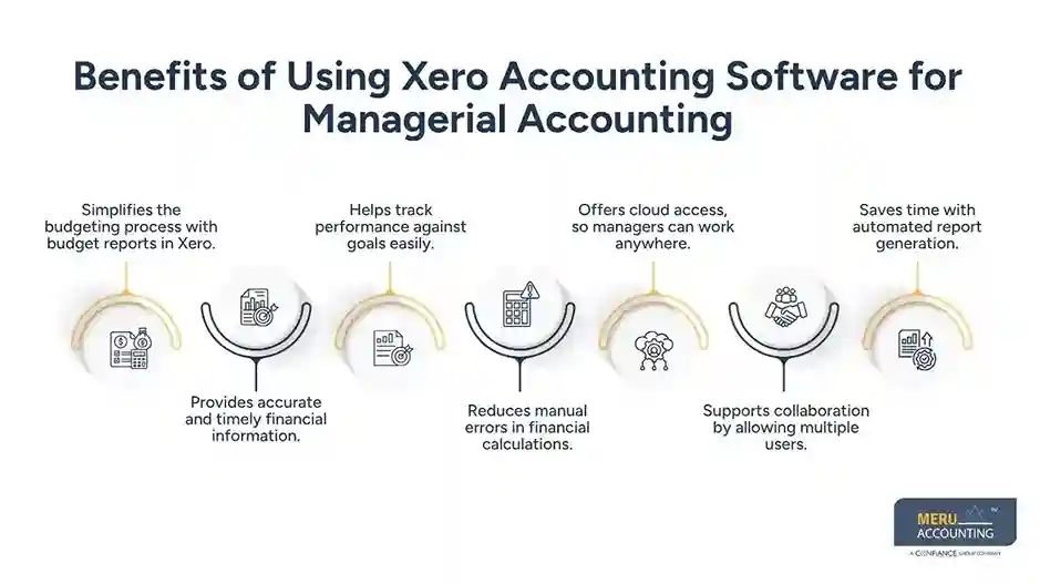 How Managerial Accounting Helps Businesses Make Better Financial Decisions Using Xero Accounting Software 1 Benefits of Using Xero Accounting Software for Managerial Accounting