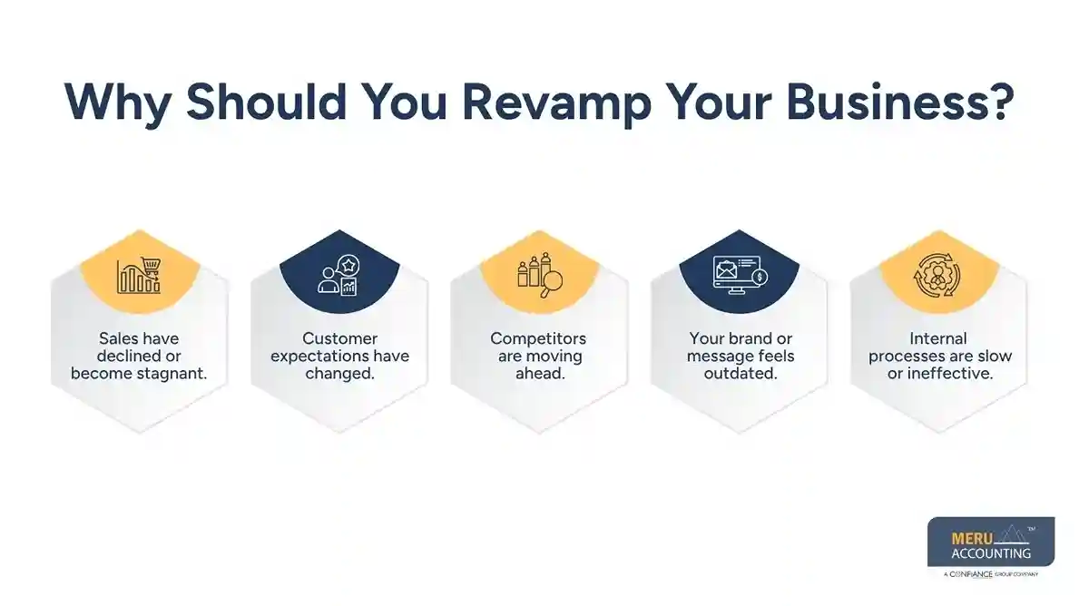 Why Should You Revamp Your Business - Client Onboarding