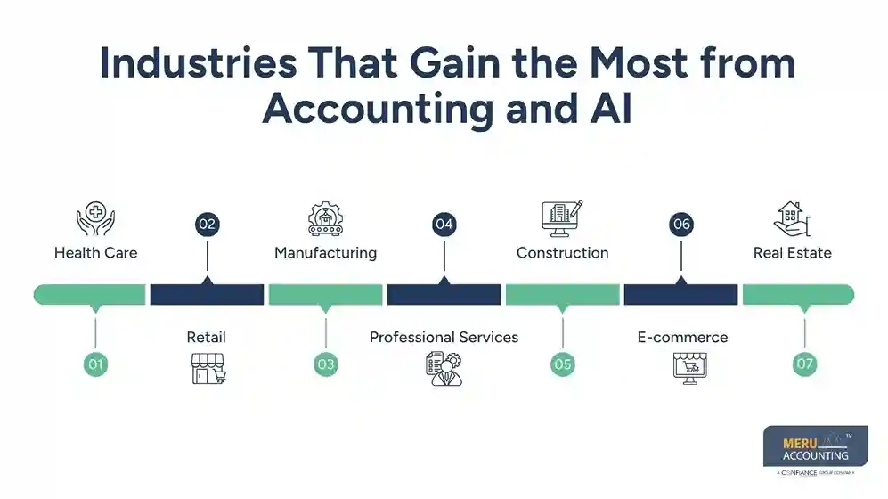 Industries That Gain the Most from Accounting and AI