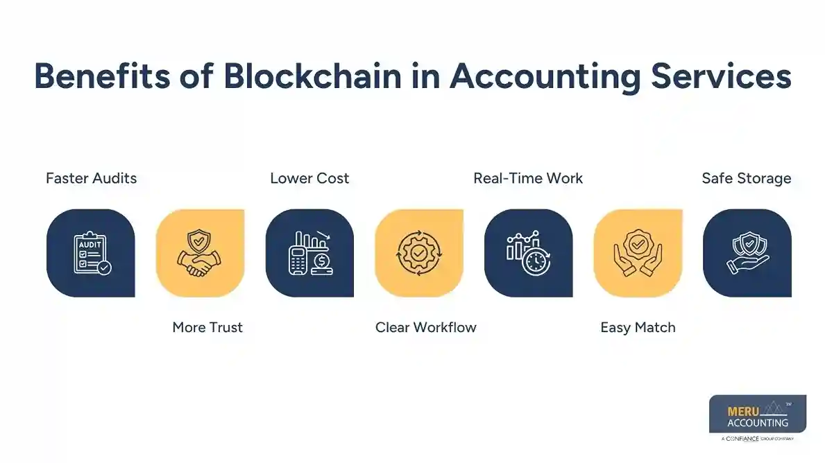 How Blockchain in Accounting Is Transforming Modern Financial Management 1 Benefits of Blockchain in Accounting Services