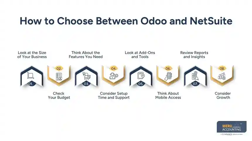 How to Choose Between Odoo and NetSuite