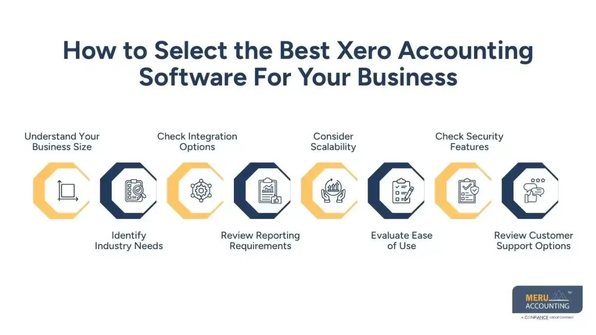 How to Choose the Right Xero Accounting Software for Your Business 1 How to Select the Best Xero Accounting Software For Your Business