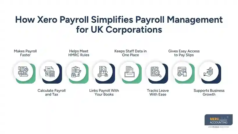 How Xero Payroll Simplifies Payroll Management for UK Corporations