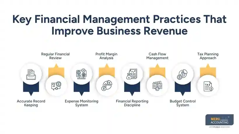 Key Financial Management Practices That Improve Business Revenue