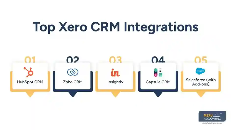 How Xero CRM Helps Small Businesses Simplify Accounting and Customer Management 1 Top Xero CRM Integrations