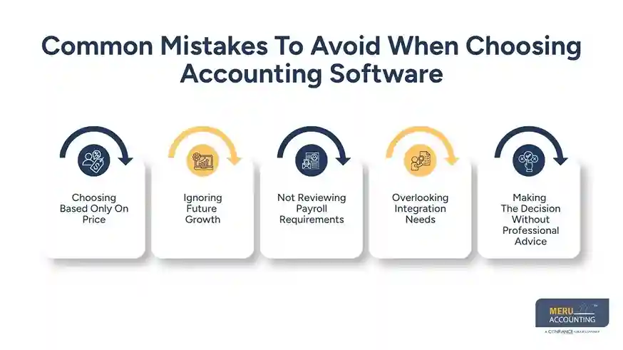 Common Mistakes To Avoid When Choosing Accounting Software - Myob