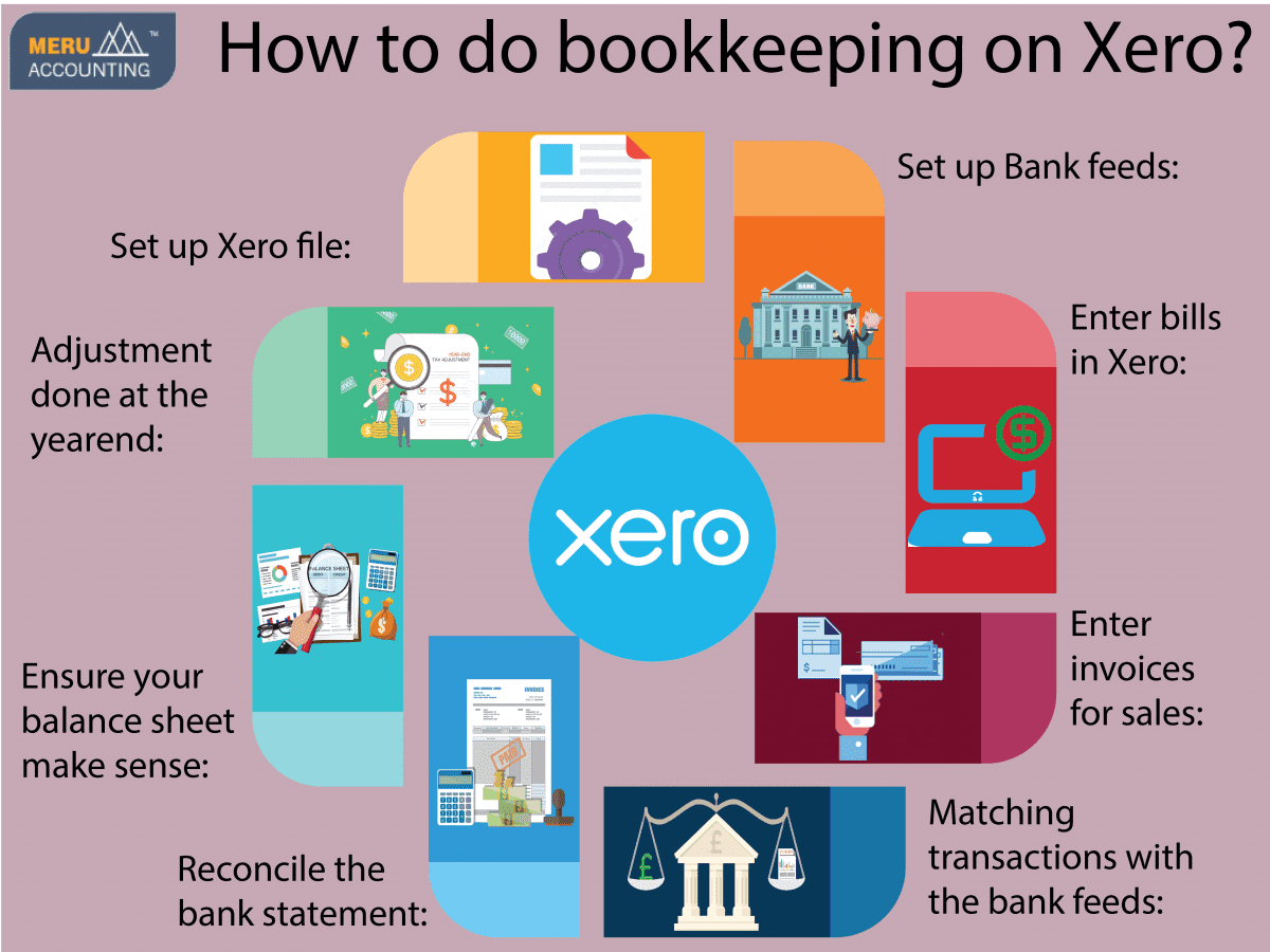 How to do bookkeeping on Xero Infographics