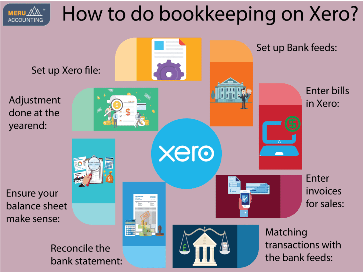 How to do bookkeeping on Xero Meru Accounting