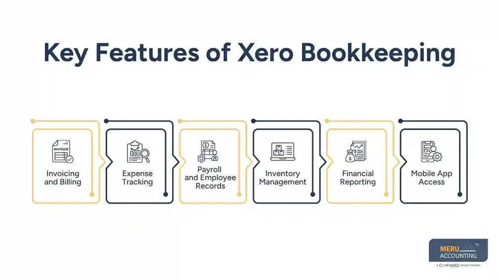 How Xero Bookkeeping Helps Small Businesses Manage Their Finances Better 1 Key Features of Xero Bookkeeping