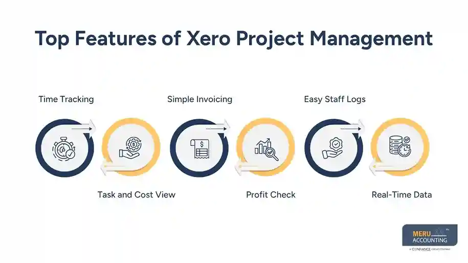 How Xero Project Management Improves Business Efficiency for Growing Businesses 1 Top Features of Xero Project Management