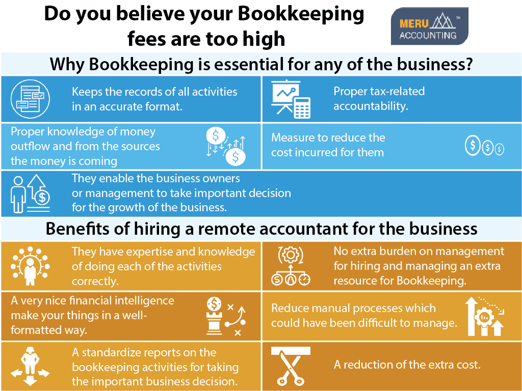 Do you believe your Bookkeeping fees are too high 1024x768-02