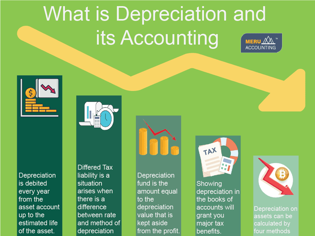 Everything about Depreciation