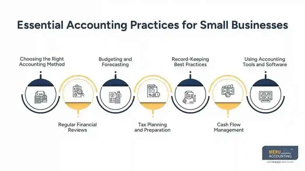 How to Choose Between In House Accounting vs Outsourcing for Your Business 1 Essential Accounting Practices for Small Businesses – In House Accounting vs Outsourcing