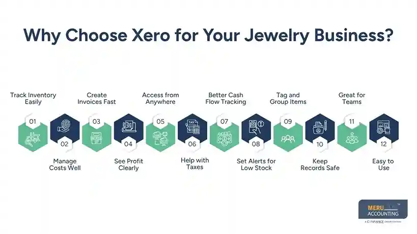 How to Use Xero Accounting for Jewels and Gems Businesses 1 Why Choose Xero for Your Jewelry Business - jewels and gems