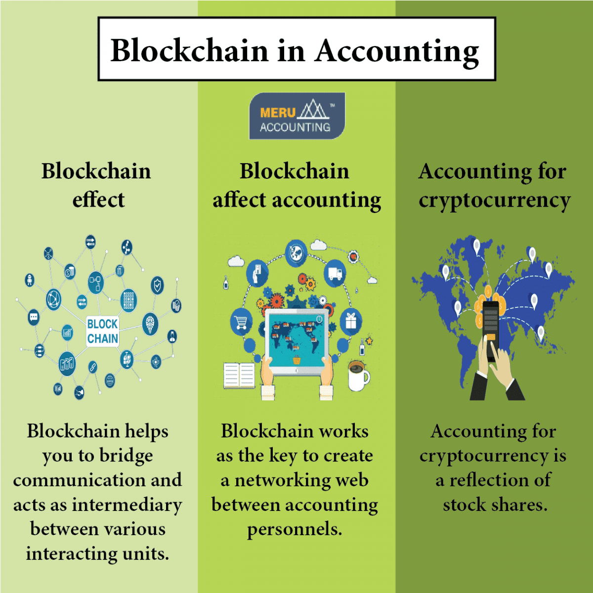 blockchain accounting information systems