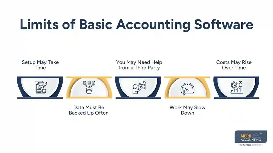 Limits of Basic Accounting Software - erp accounting software