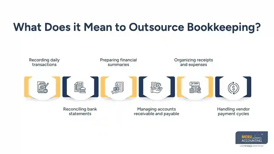 Why Businesses Outsource Accounting to Improve Financial Performance 1 What Does it Mean to Outsource Bookkeeping - Outsource Accounting