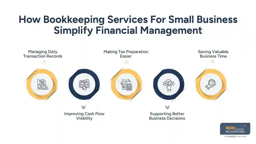 How Bookkeeping Services For Small Business Simplify Financial Management