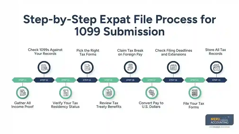 Step-by-Step Expat File Process for 1099 Submission